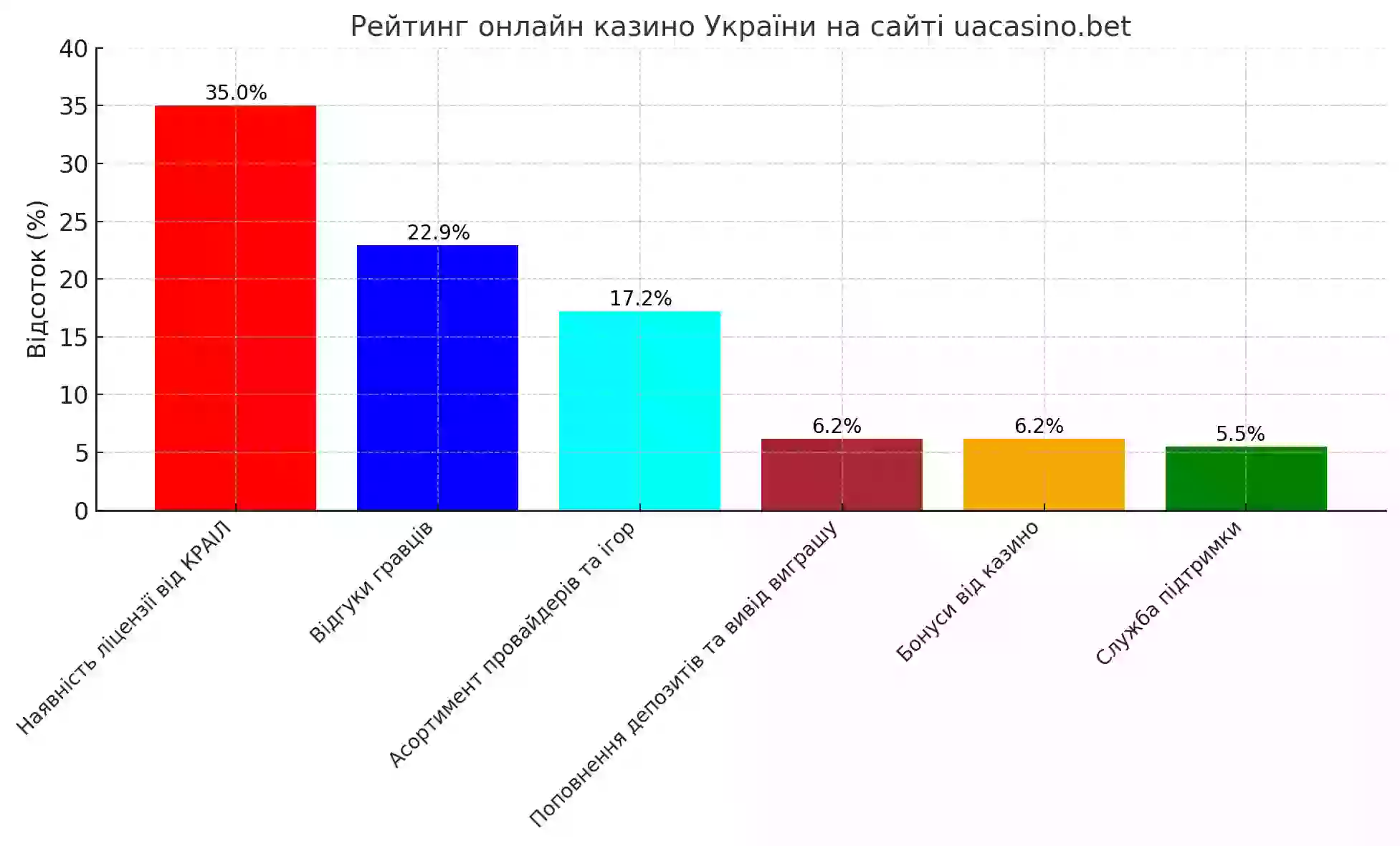 uacasino.bet - Онлайн казино на реальні гроші