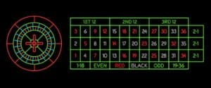 Roulette